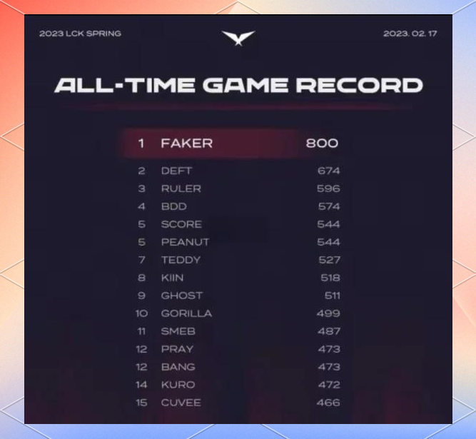 Faker在巴塞罗那比赛中败北，惊险取胜引发热议！